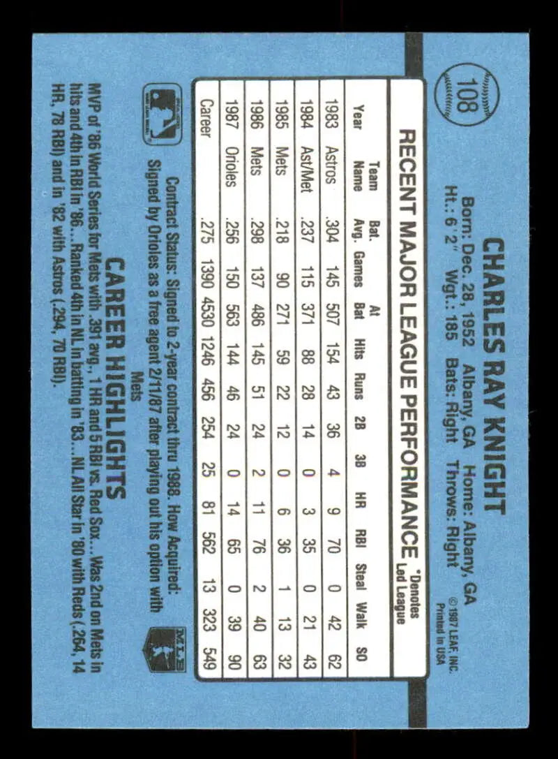 Baseball card of Ray Knight featuring stats in blue border for Baltimore Orioles fans