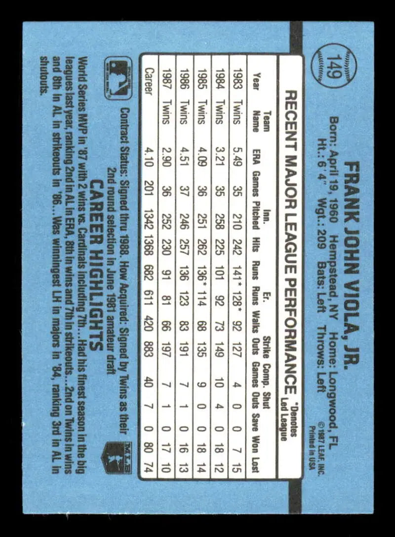 Back of 1988 Donruss Frank Viola baseball card with Minnesota Twins stats on blue background