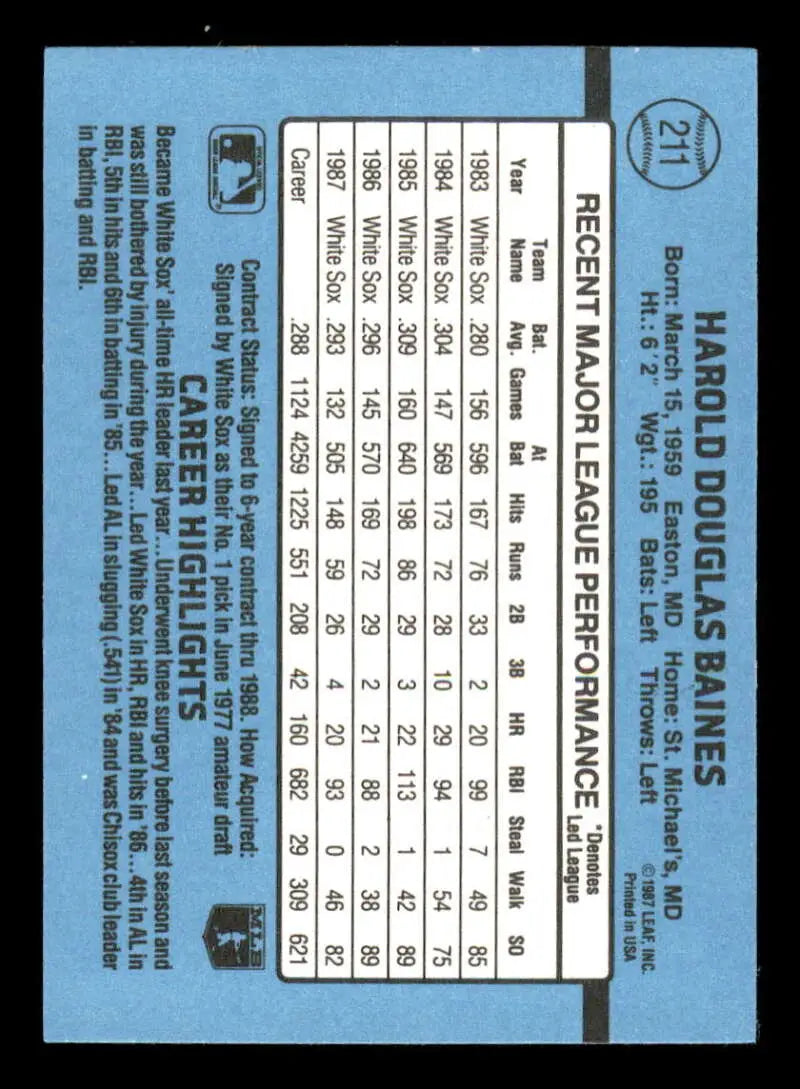 Baseball card back of 1988 Donruss Harold Baines with Chicago White Sox statistics