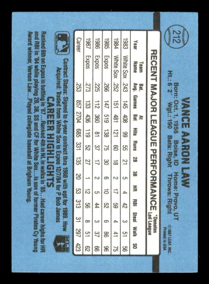 Light blue baseball card featuring Vance Law stats from 1988 Donruss Montreal Expos trading cards