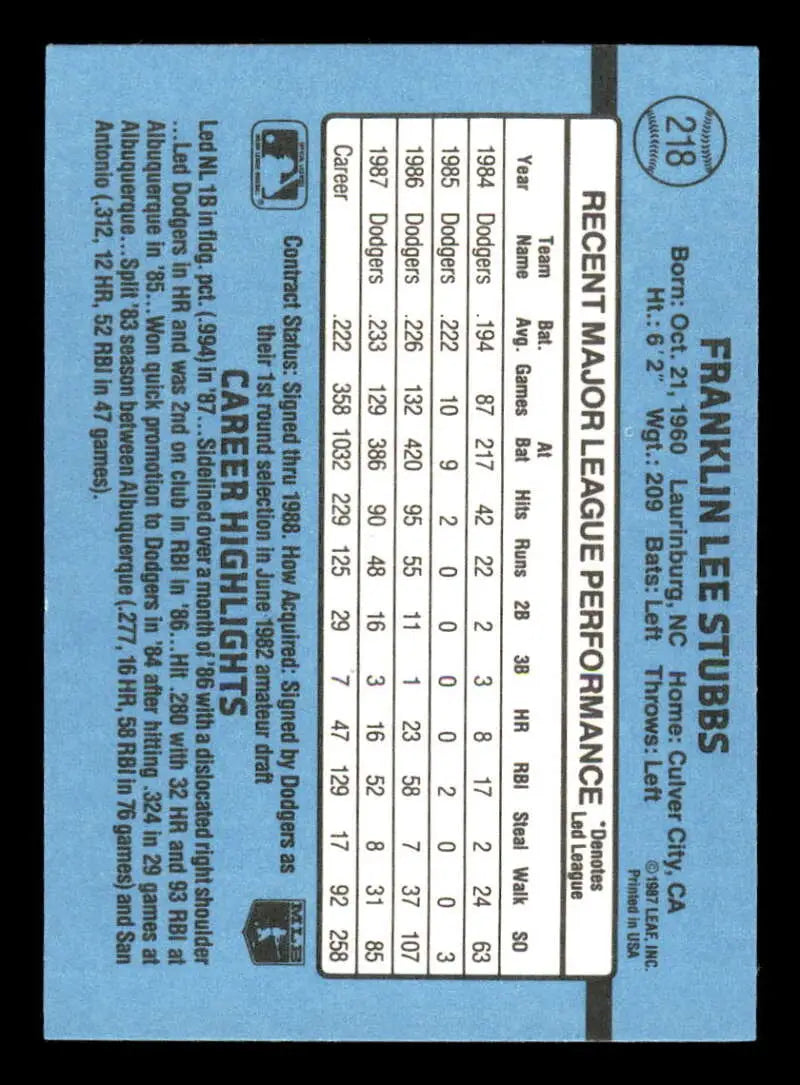 Light blue baseball card of Franklin Stubbs with player stats for trading cards collection