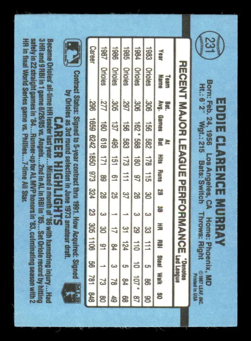 Light blue 1988 Donruss Eddie Murray baseball card with player stats for Baltimore Orioles