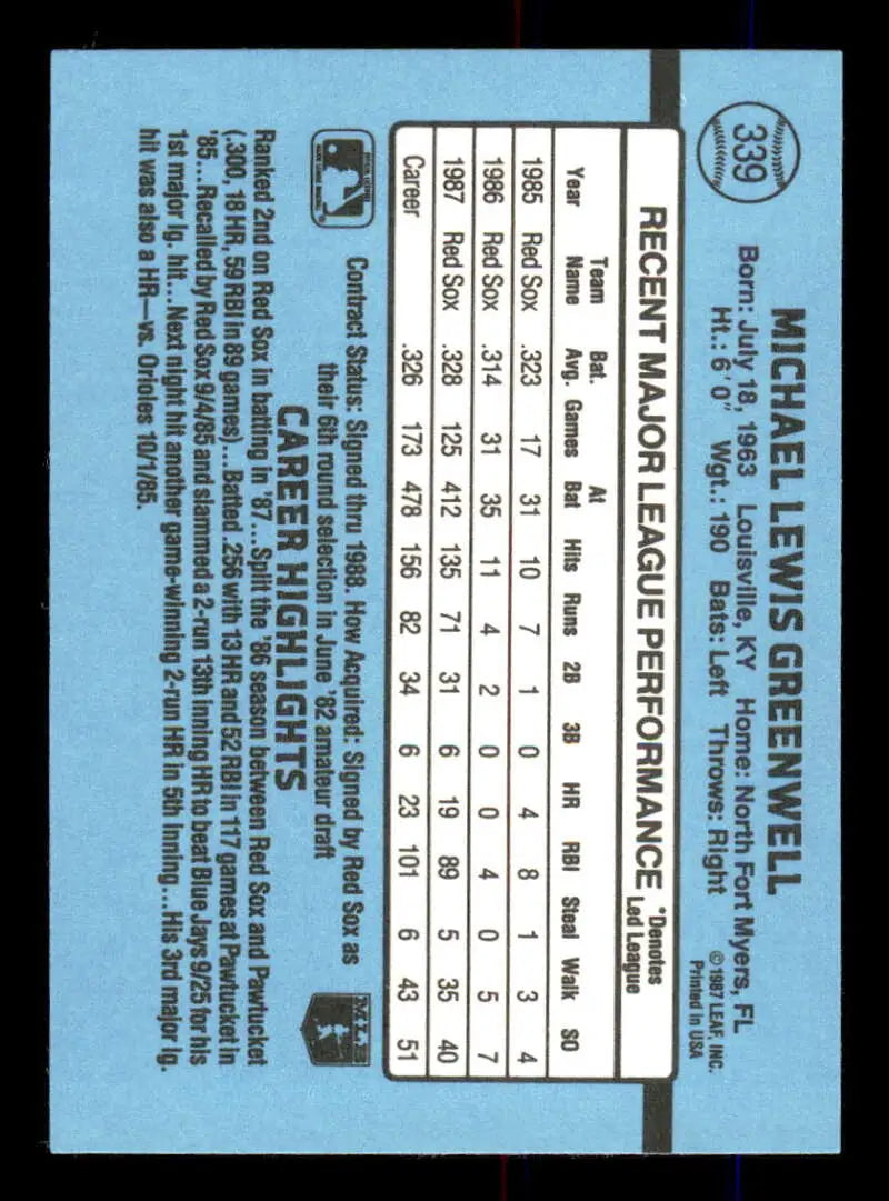Baseball card statistics grid on blue background for 1988 Donruss Mike Greenwell