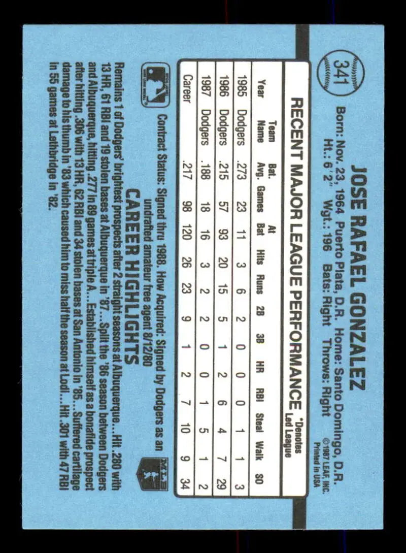 Light blue 1988 Donruss #341 Jose Gonzalez baseball card with player statistics