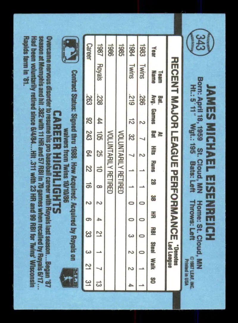 Baseball card statistics grid for 1988 Donruss Jim Eisenreich performance data