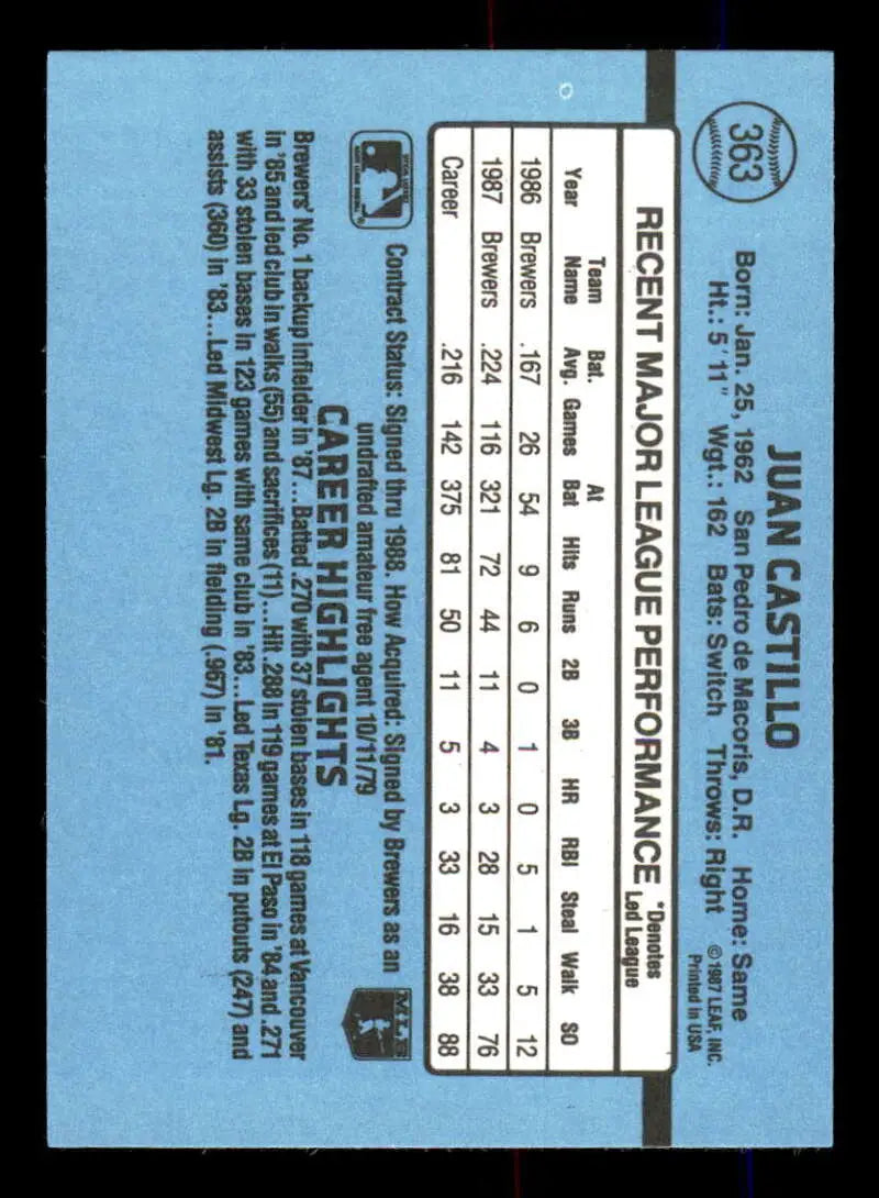 Blue baseball card back of Juan Castillo with Milwaukee Brewers stats and performance data