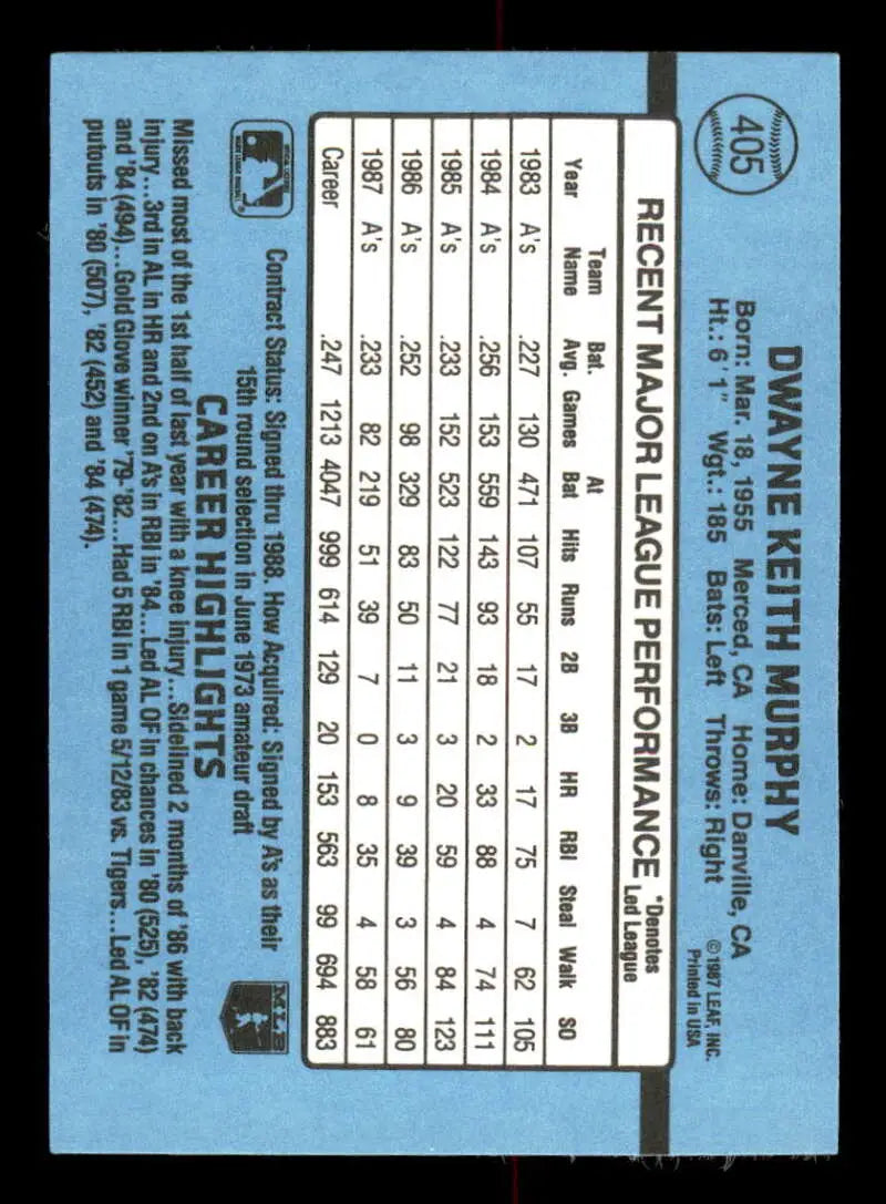 Back of 1988 Donruss Dwayne Murphy Oakland Athletics Baseball Card with statistics