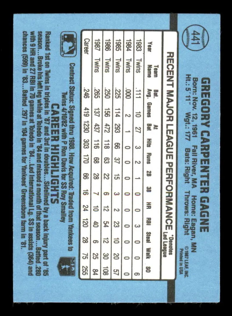 Light blue baseball card featuring Greg Gagne statistics for Minnesota Twins