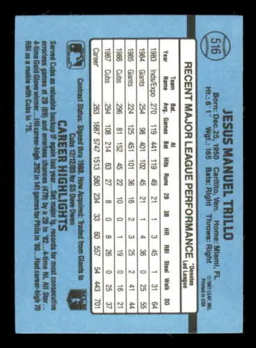 Baseball card back of 1988 Donruss #516 Manny Trillo NM Near Mint Cubs original gloss