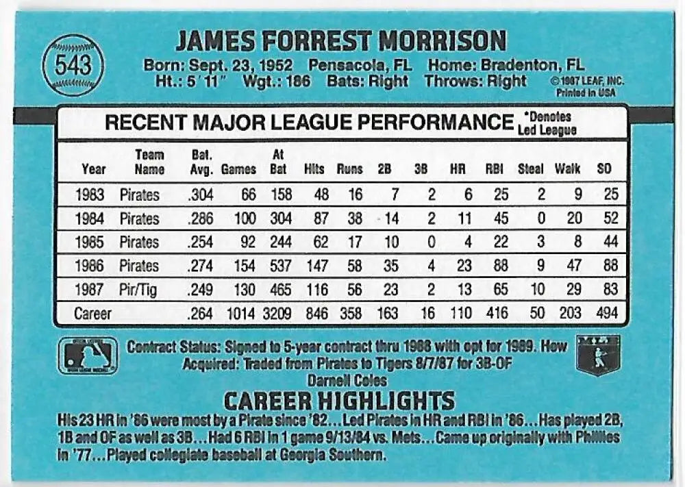 Baseball card of Jim Morrison with career stats for the Detroit Tigers, 1983-1987