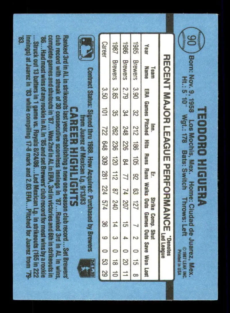 Baseball card statistics grid featuring Teddy Higuera of the Milwaukee Brewers
