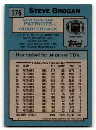 Steve Grogan football card back featuring original gloss from Patriots football cards
