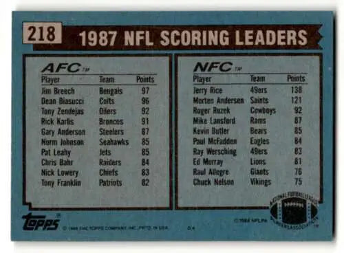 1987 NFL Scoring Leaders card featuring Jim Breech and Jerry Rice LL Cincinnati Bengals