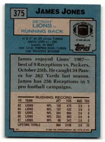 James Jones Detroit Lions football card from 1988 Topps with original gloss condition