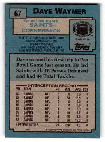 1988 Topps #67 Dave Waymer New Orleans Saints football card with original gloss