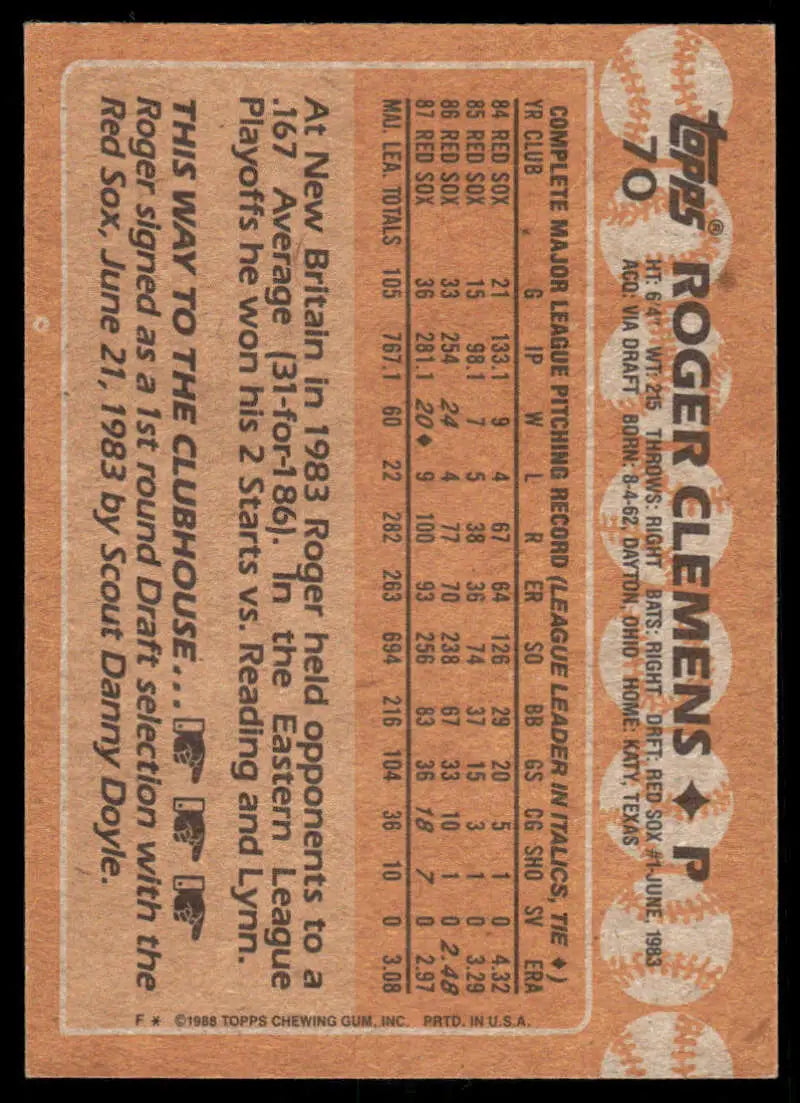 Vintage 1988 Topps Roger Clemens baseball card on salmon background with player stats