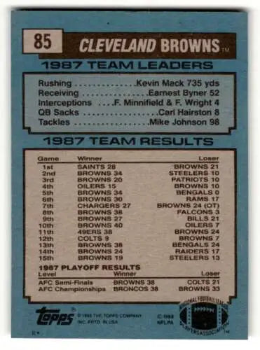 1987 Cleveland Browns Team Card featuring Kosar TL Cleveland for Fans of Original Gloss