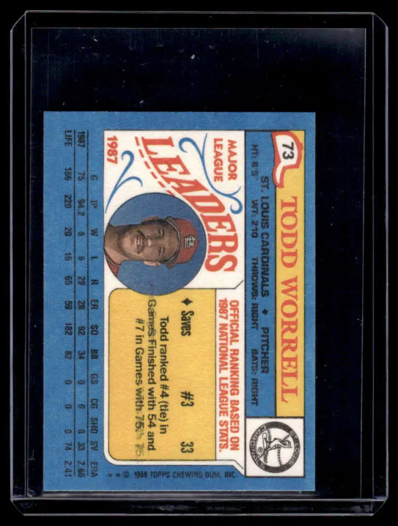 Baseball trading card of Todd Worrell from 1988 Topps Major League Leaders Minis