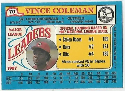 Vince Coleman baseball card from 1988 Topps Mini Leaders with original gloss NM-MT condition