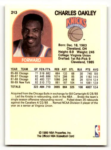 Original gloss Charles Oakley basketball card from 1989-90 Hoops Knicks collection