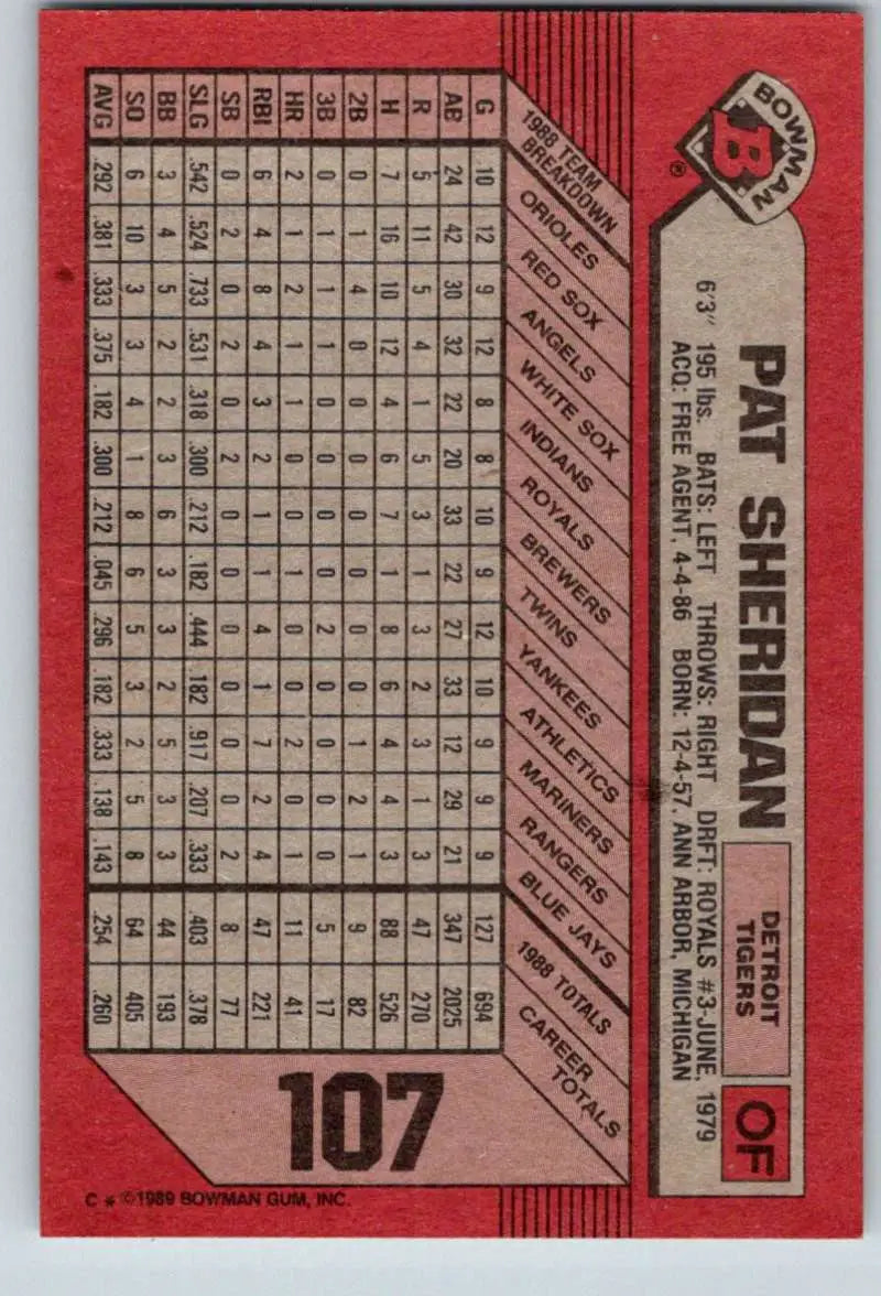Red 1989 Bowman Pat Sheridan baseball card featuring Detroit Tigers statistics and grid pattern