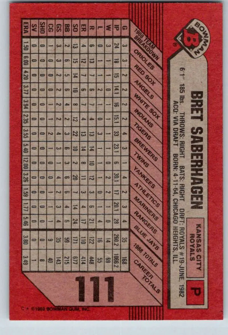Red baseball card featuring Bret Saberhagen stats for Kansas City Royals