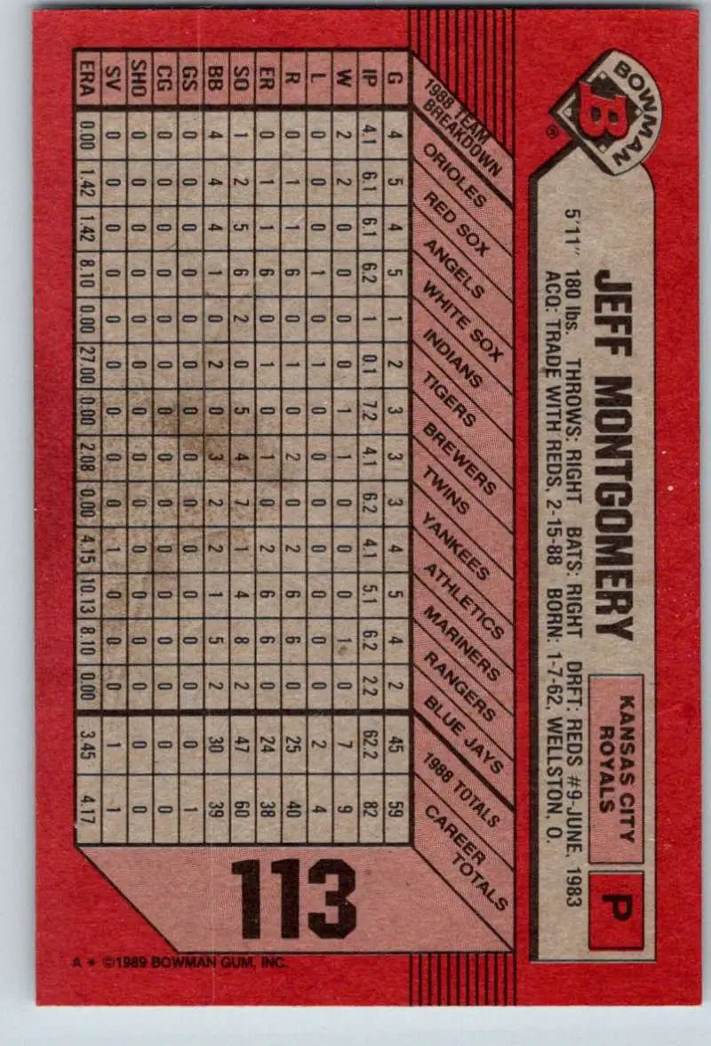 Red baseball card featuring Jeff Montgomery statistics for the Kansas City Royals