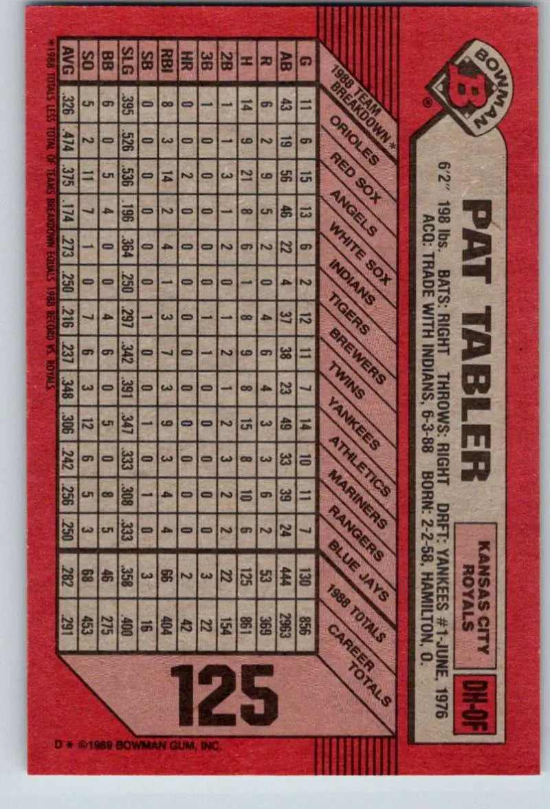 Red baseball card featuring statistics for 1989 Bowman #125 Pat Tabler Kansas City Royals