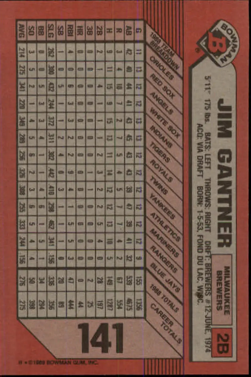 Back of 1989 Bowman #141 Jim Gantner Milwaukee Brewers Baseball Card with player stats