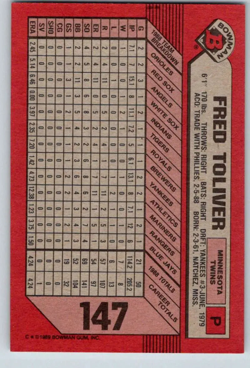 Red baseball card featuring Fred Toliver statistics for Minnesota Twins