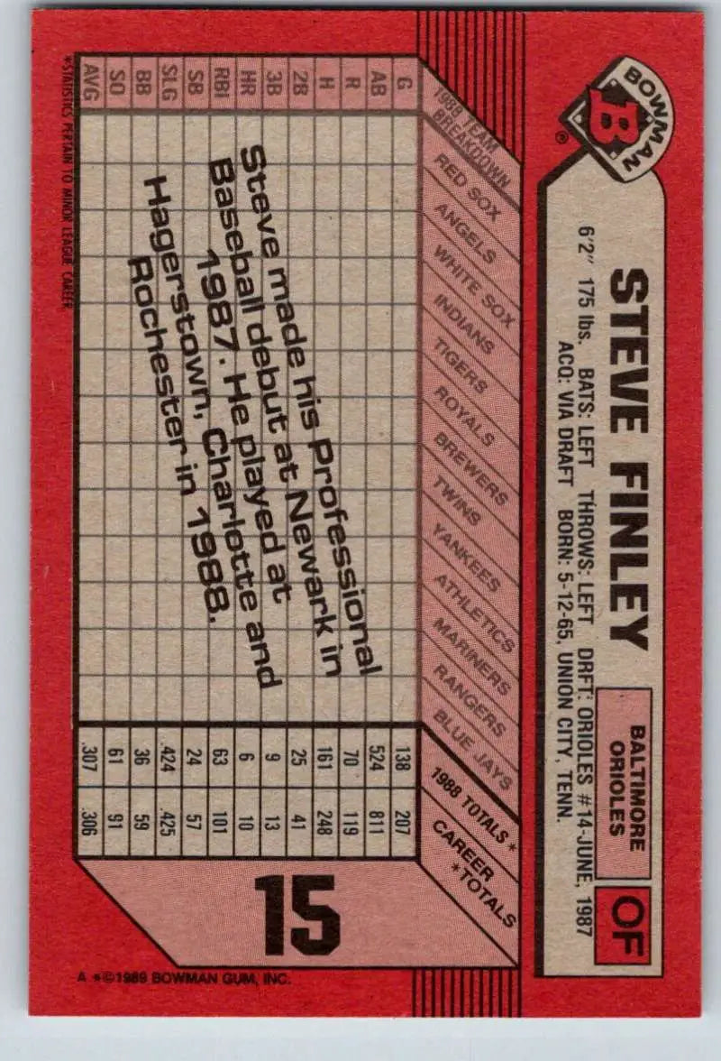 Red 1989 Bowman Steve Finley NM-MT baseball card with player statistics and info