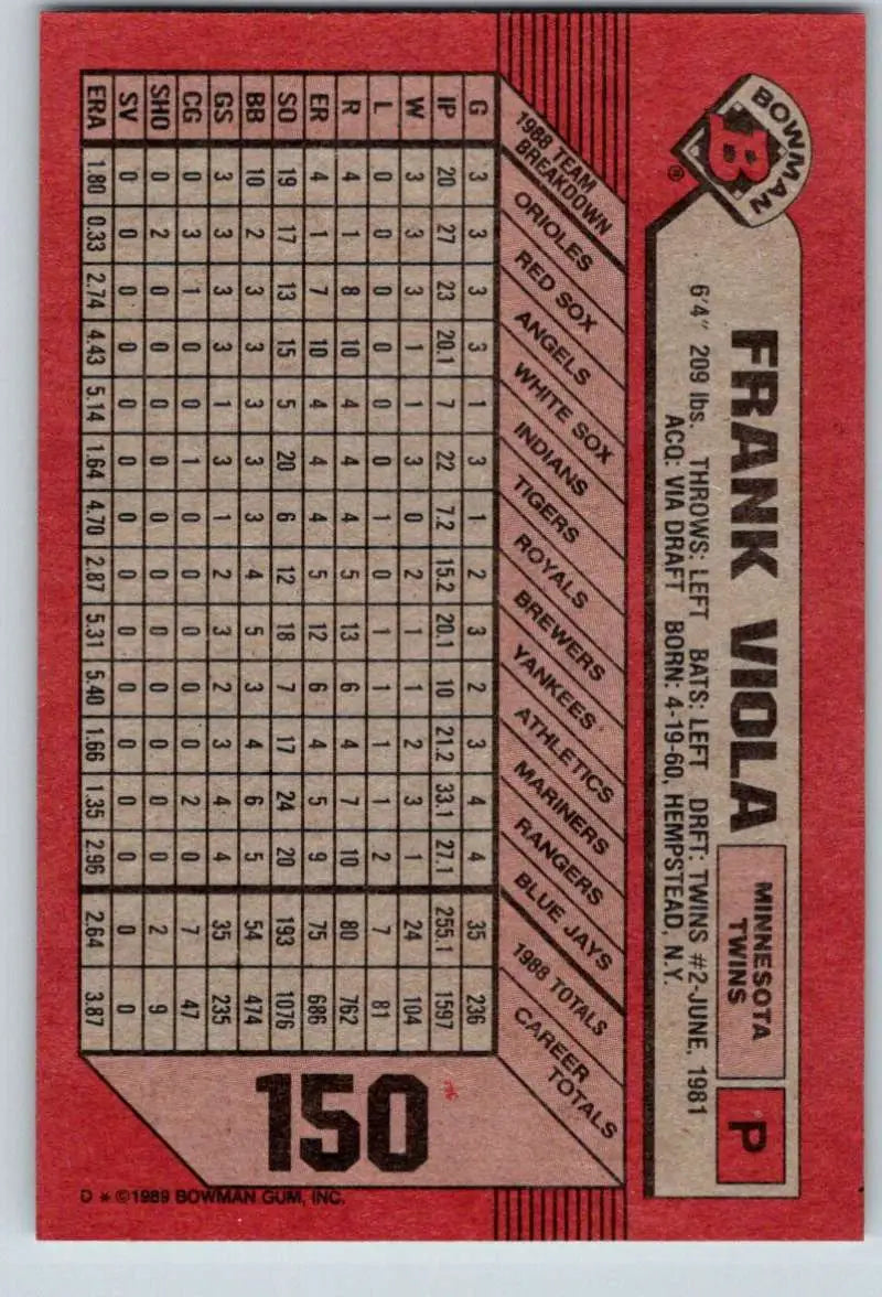 Red 1989 Bowman #150 Frank Viola baseball card for Minnesota Twins with player stats