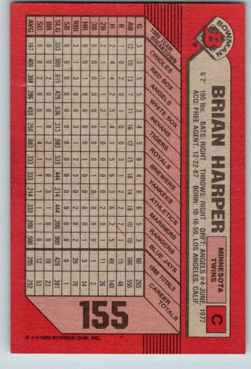 Red 1989 Bowman Baseball Card of Brian Harper for Minnesota Twins with stats grid