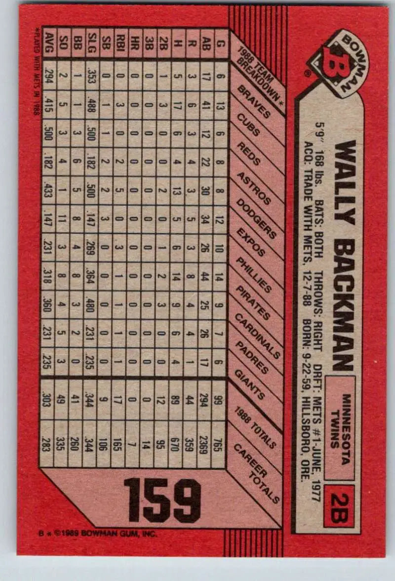 Wally Backman NM-MT baseball card featuring statistics on a red background