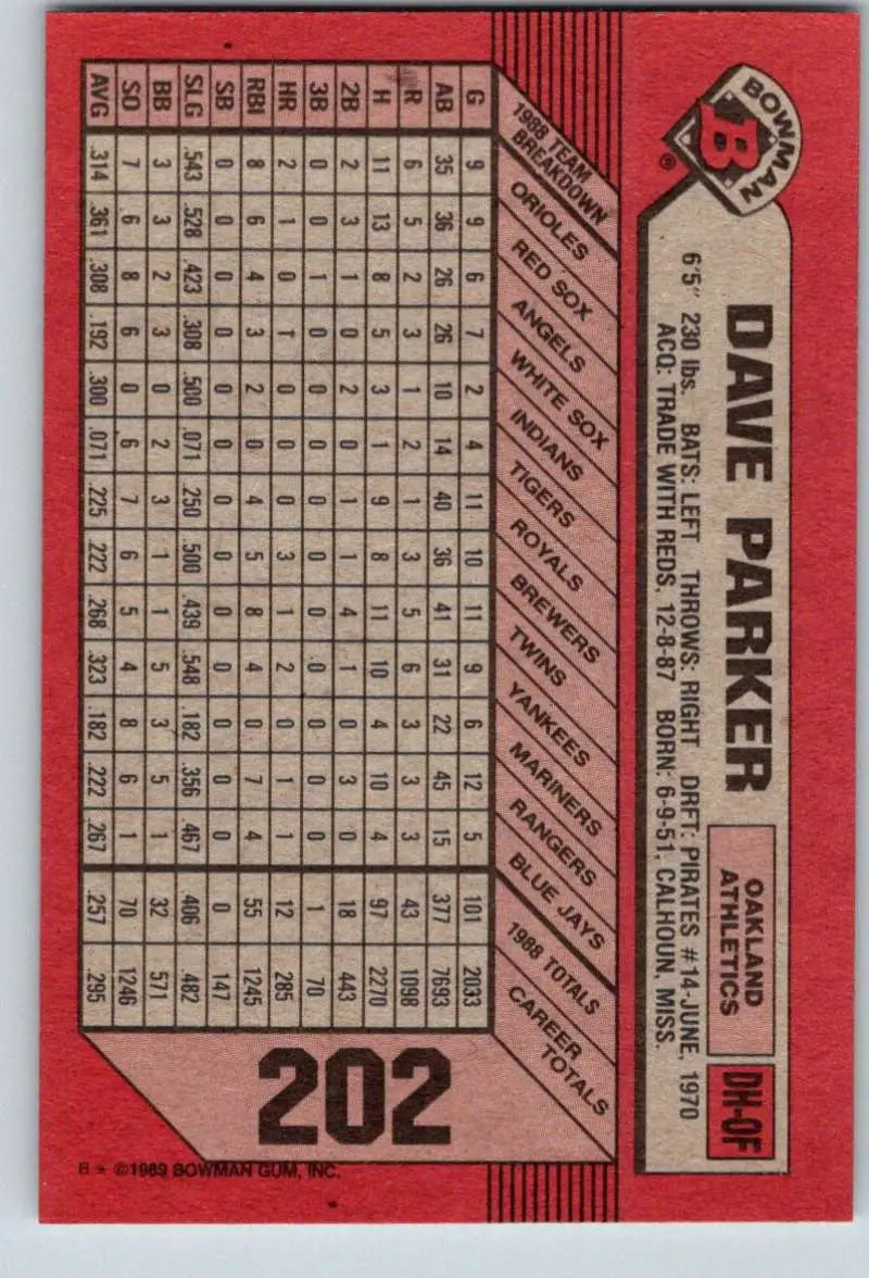 1989 Bowman #202 Dave Parker baseball card with red background and stats for Oakland Athletics
