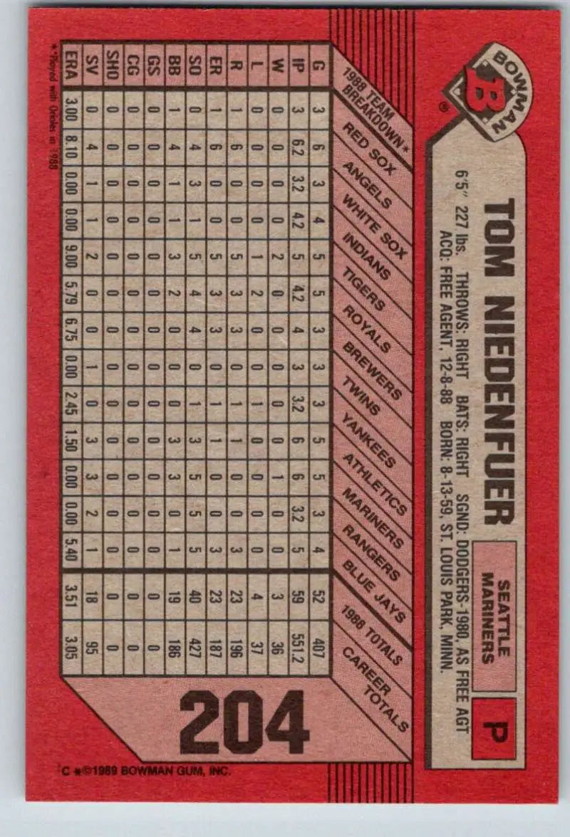 Red baseball card featuring statistics for Tom Niedenfuer, Seattle Mariners player