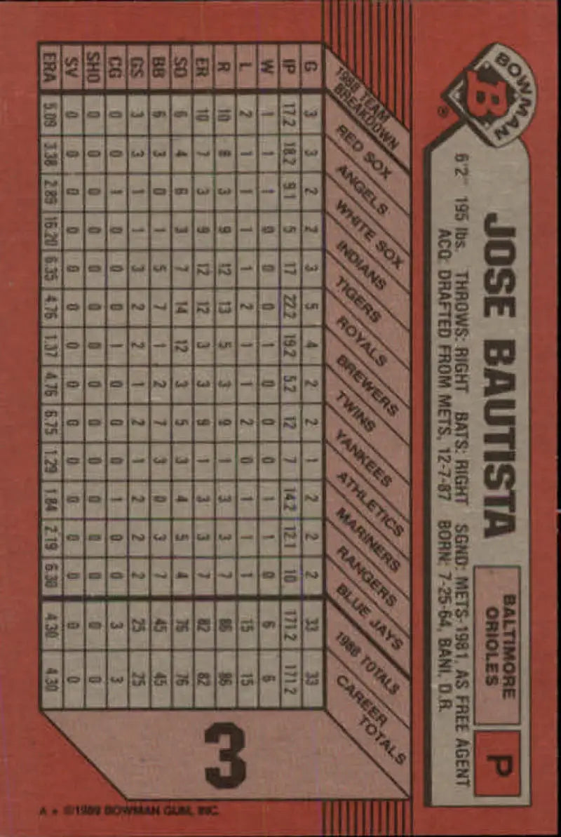 Back of Jose Bautista Baltimore Orioles baseball card from 1989 Bowman #3 Rookie
