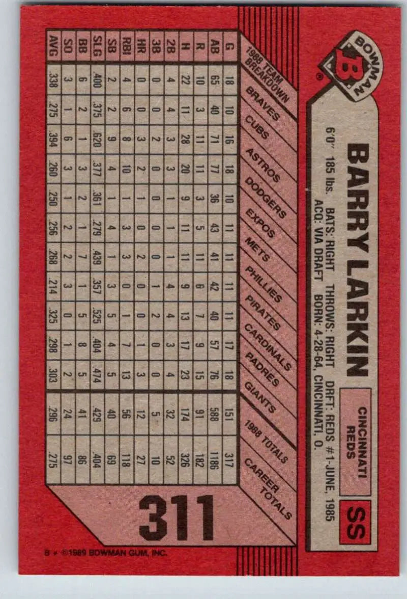 1989 Bowman #311 Barry Larkin Cincinnati Reds Baseball Card with statistics on red background