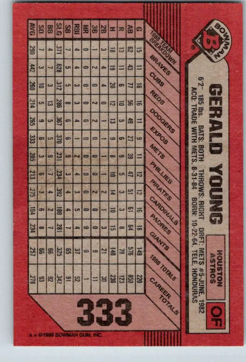 Vintage red baseball card of Gerald Young, Houston Astros, number 333 with stats