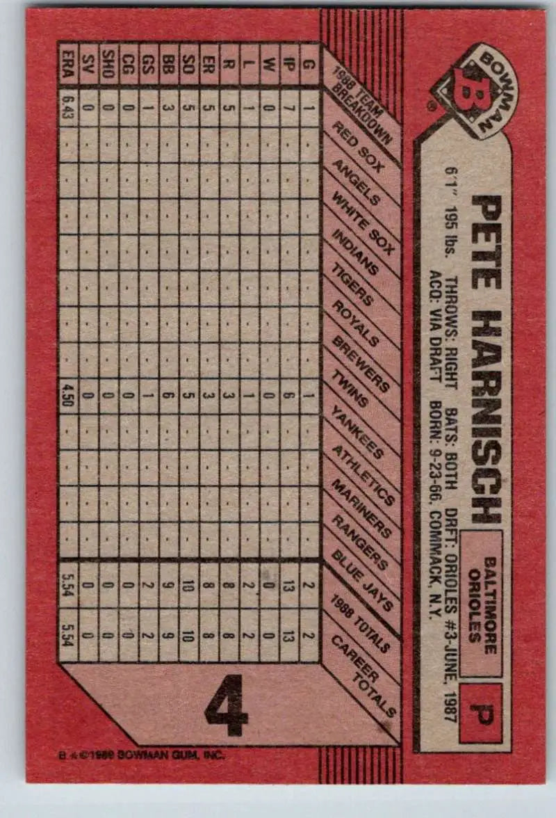 Red 1989 Bowman #4 Pete Harnisch baseball card featuring Baltimore Orioles stats