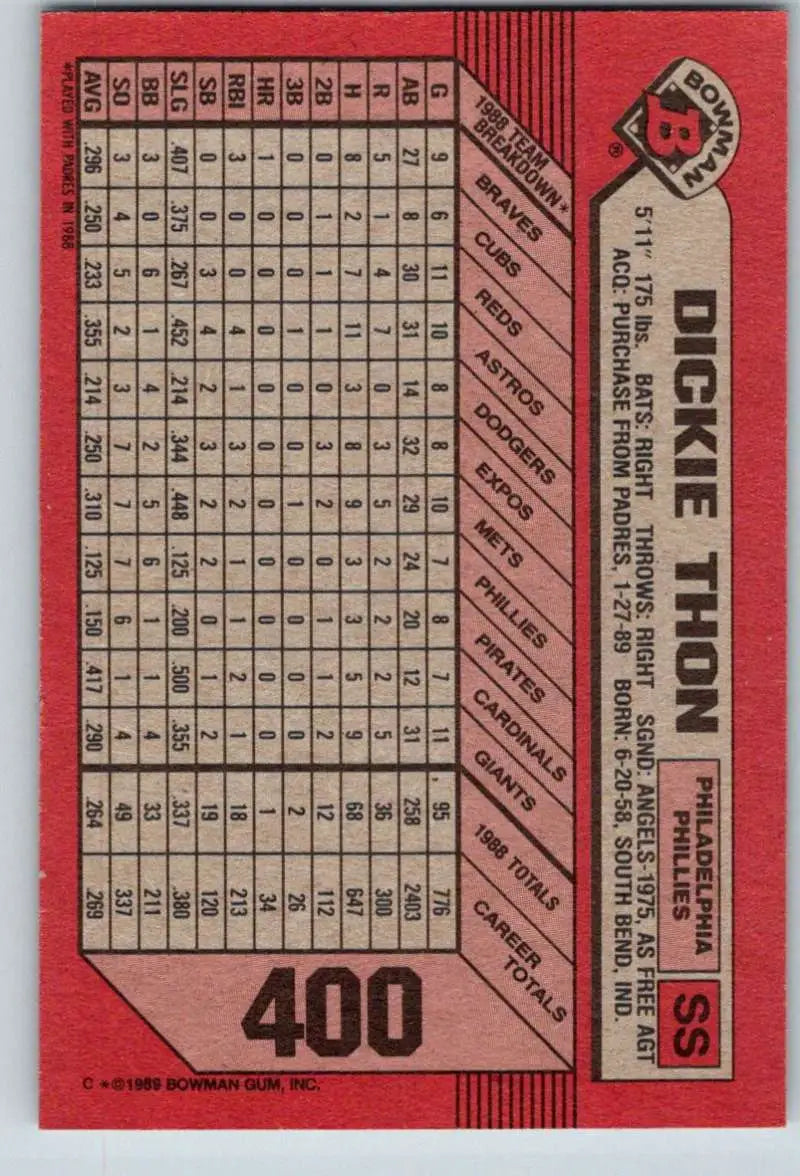 Red Philadelphia Phillies baseball card featuring Dickie Thon with statistics and grid pattern