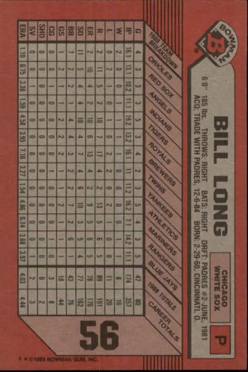 Back of 1989 Bowman #56 Bill Long baseball card featuring Chicago White Sox player stats