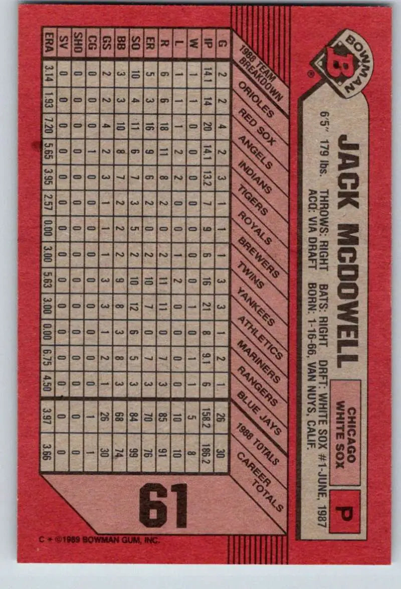 Red baseball card featuring Jack McDowell stats for Chicago White Sox collectors