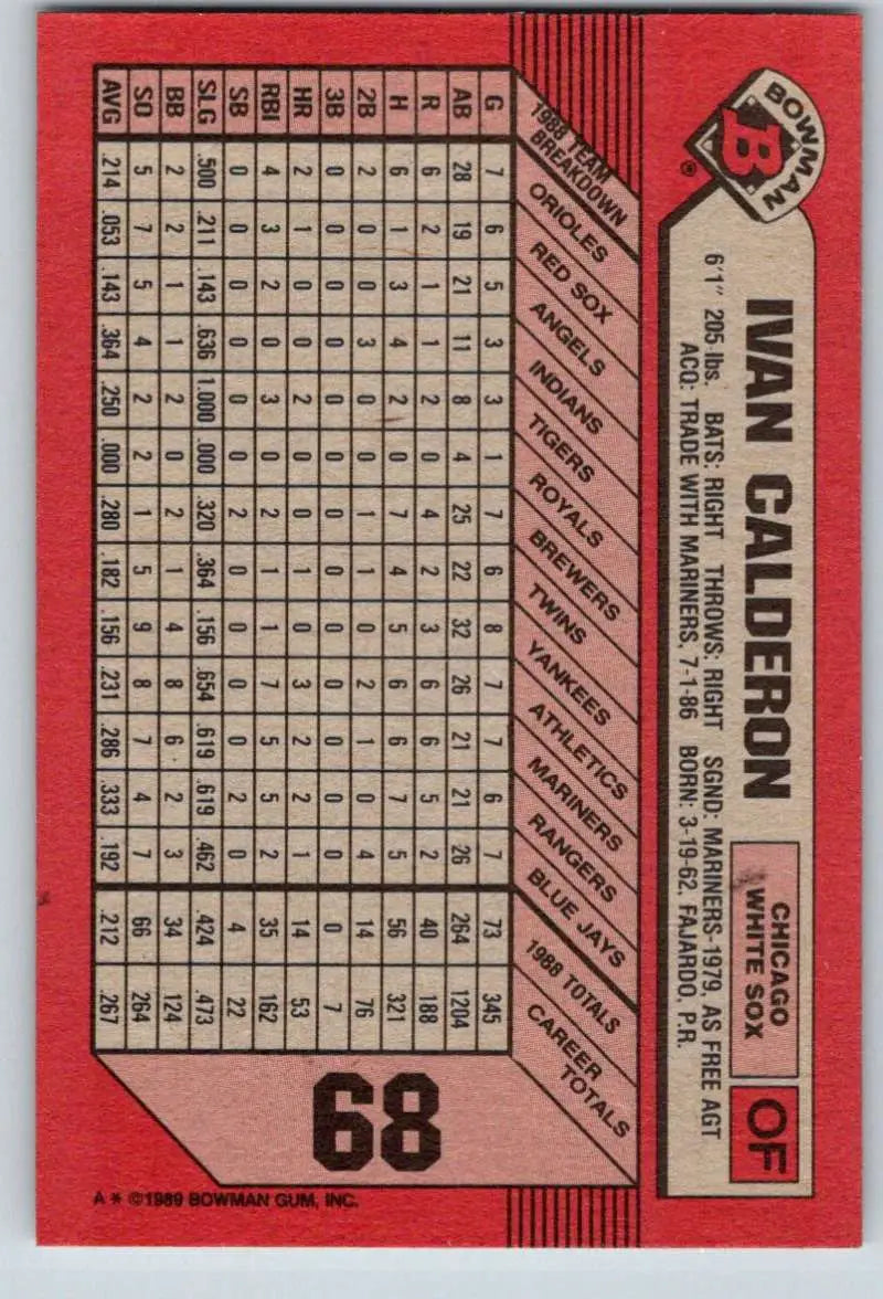 Red 1989 Bowman #68 Ivan Calderon Baseball Card for Chicago White Sox collectors