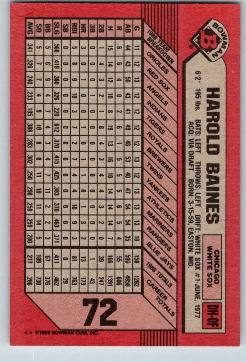 1989 Bowman #72 Harold Baines Baseball Card on red background for Chicago White Sox fans