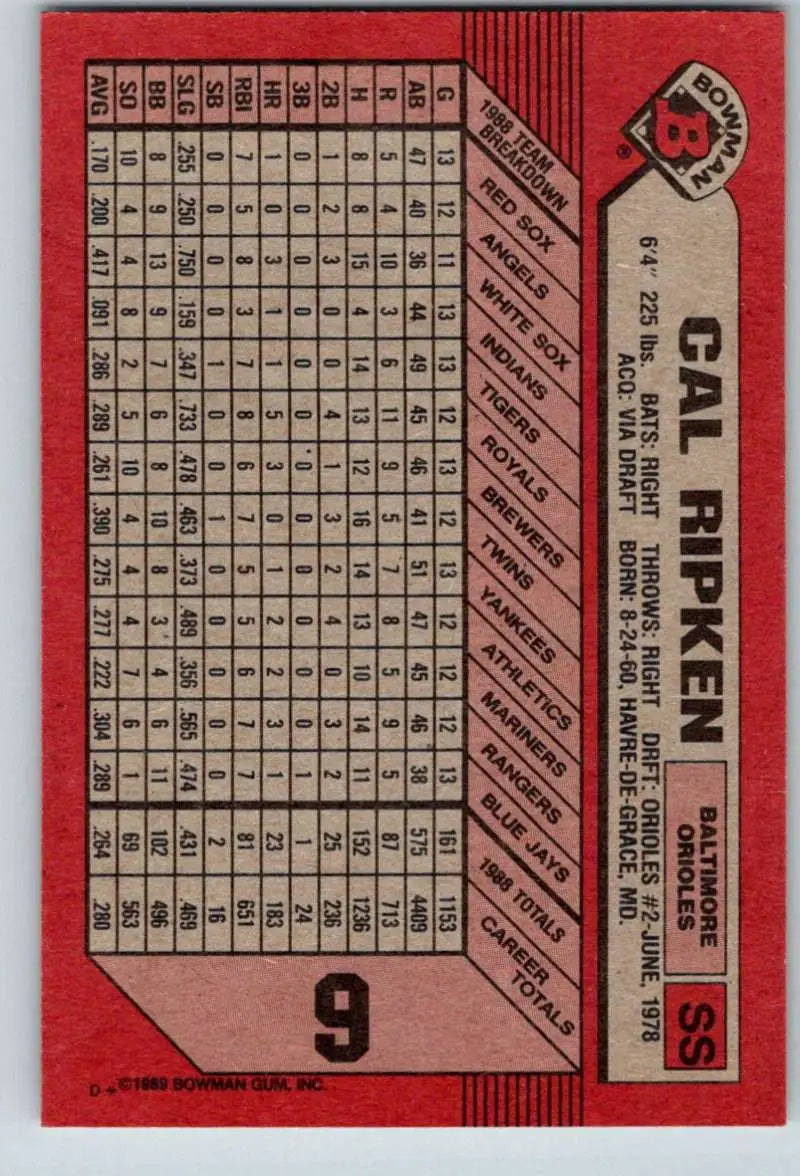 Cal Ripken Jr. 1989 Bowman baseball card with statistics on a red background design