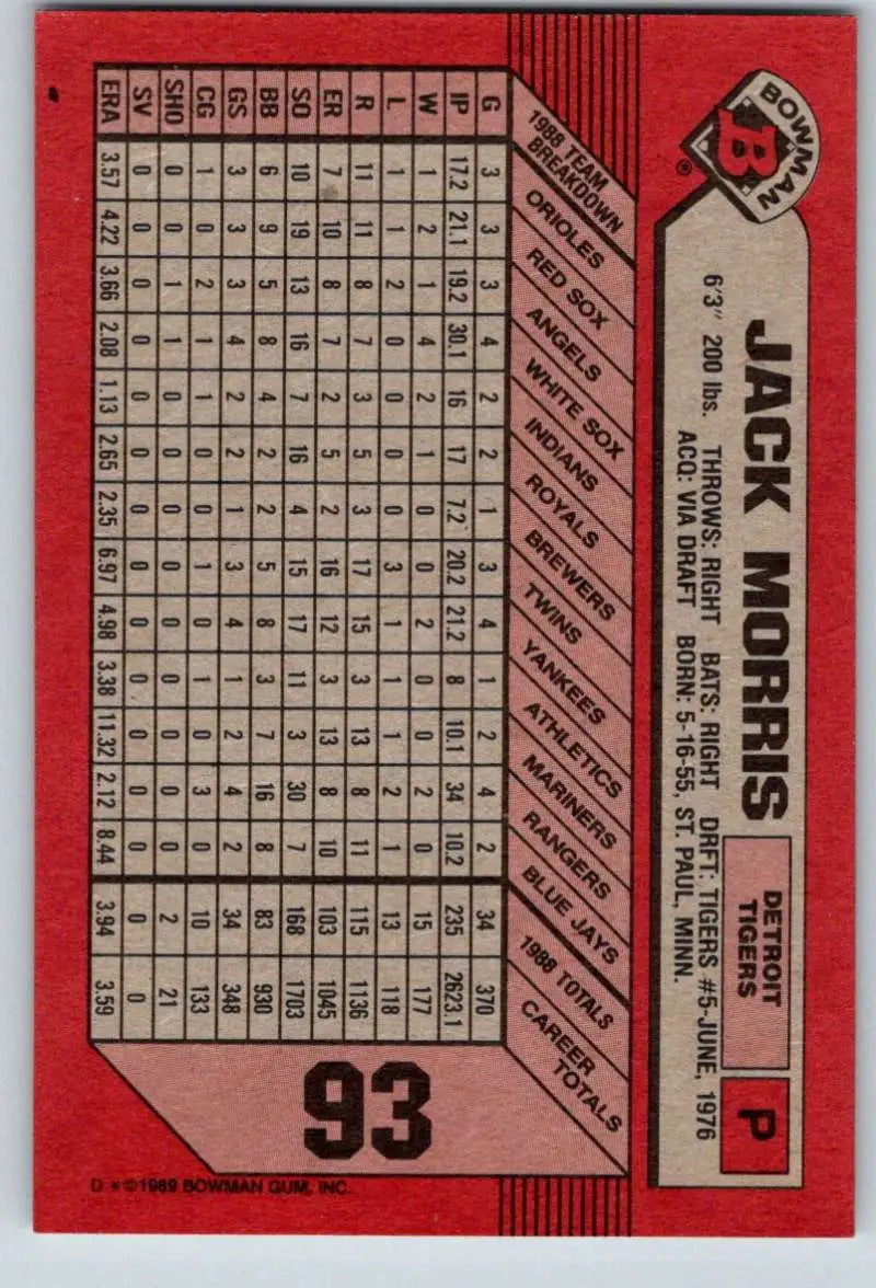 Red baseball card displaying Jack Morris statistics for the Detroit Tigers in grid format
