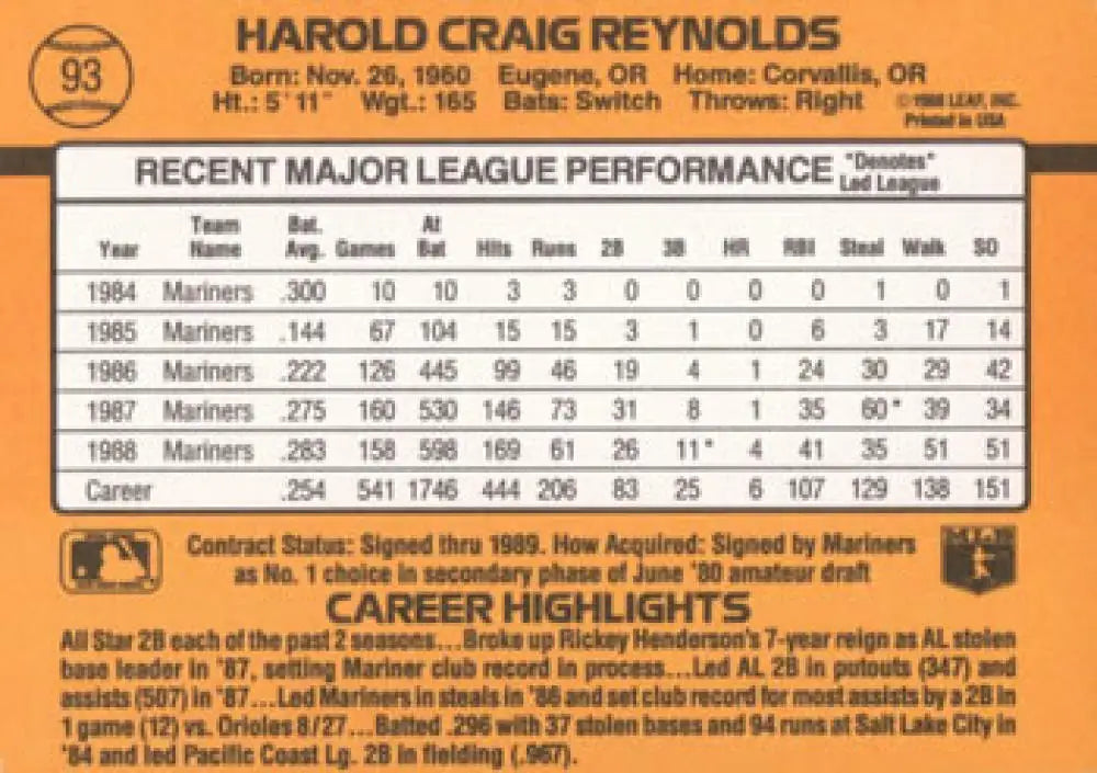 Baseball card featuring Harold Reynolds statistics for the Seattle Mariners