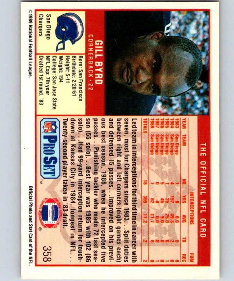 Pro Set NFL trading card featuring Gill Byrd of the San Diego Chargers from 1990s