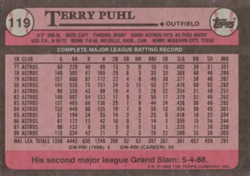 1989 Topps #119 Terry Puhl Baseball Card showcasing Houston Astros career stats